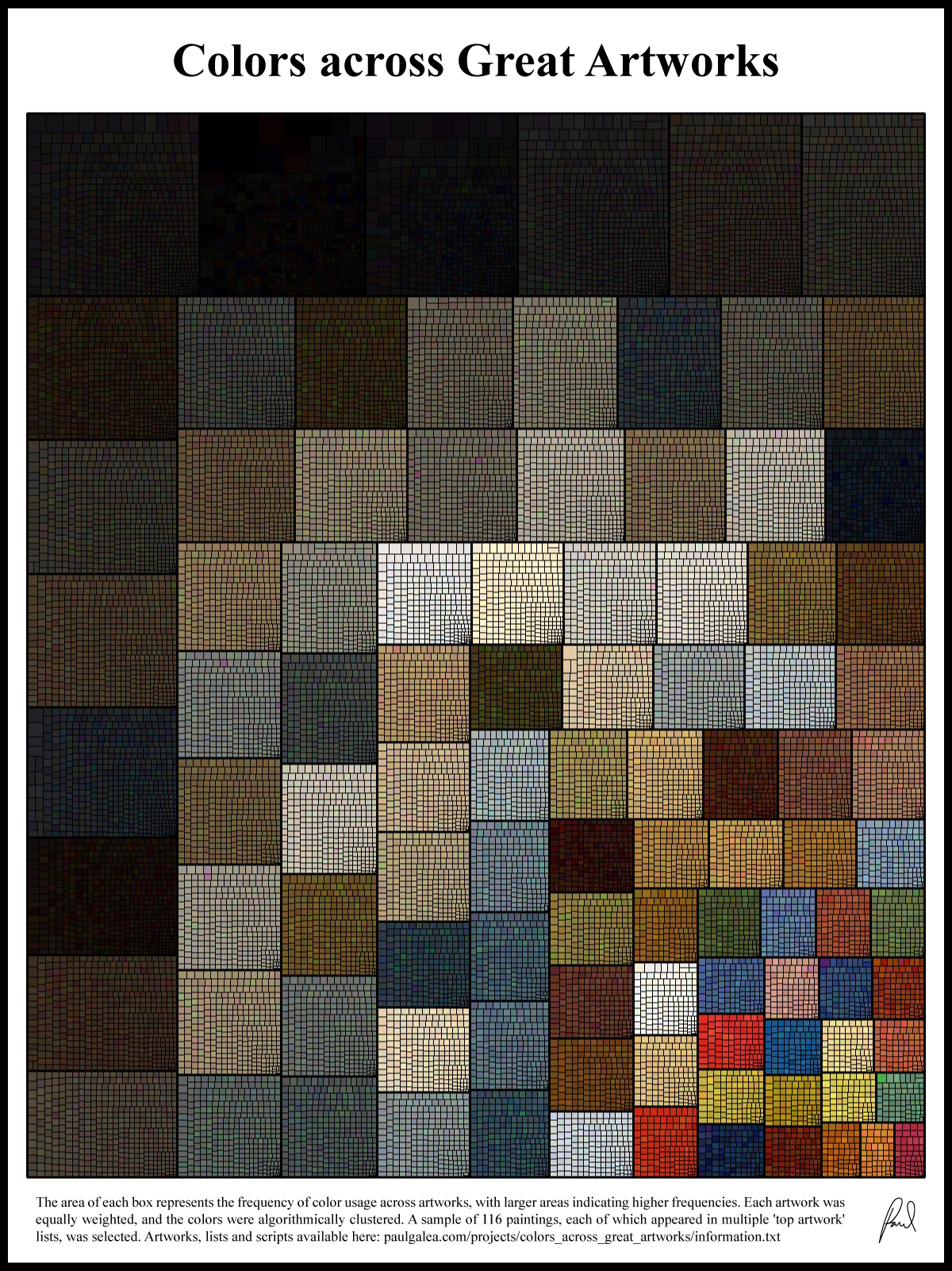 Data Visualisation of Colors across Great Artworks